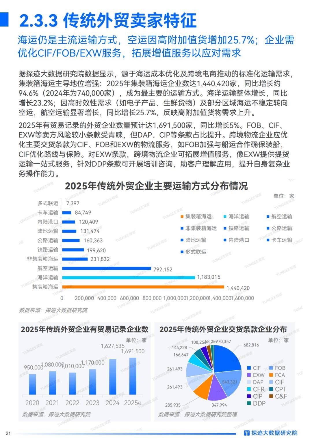 blog post with image