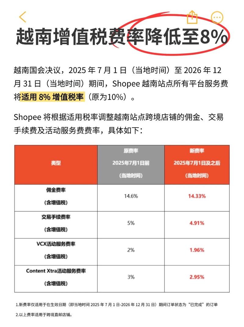 blog post with image