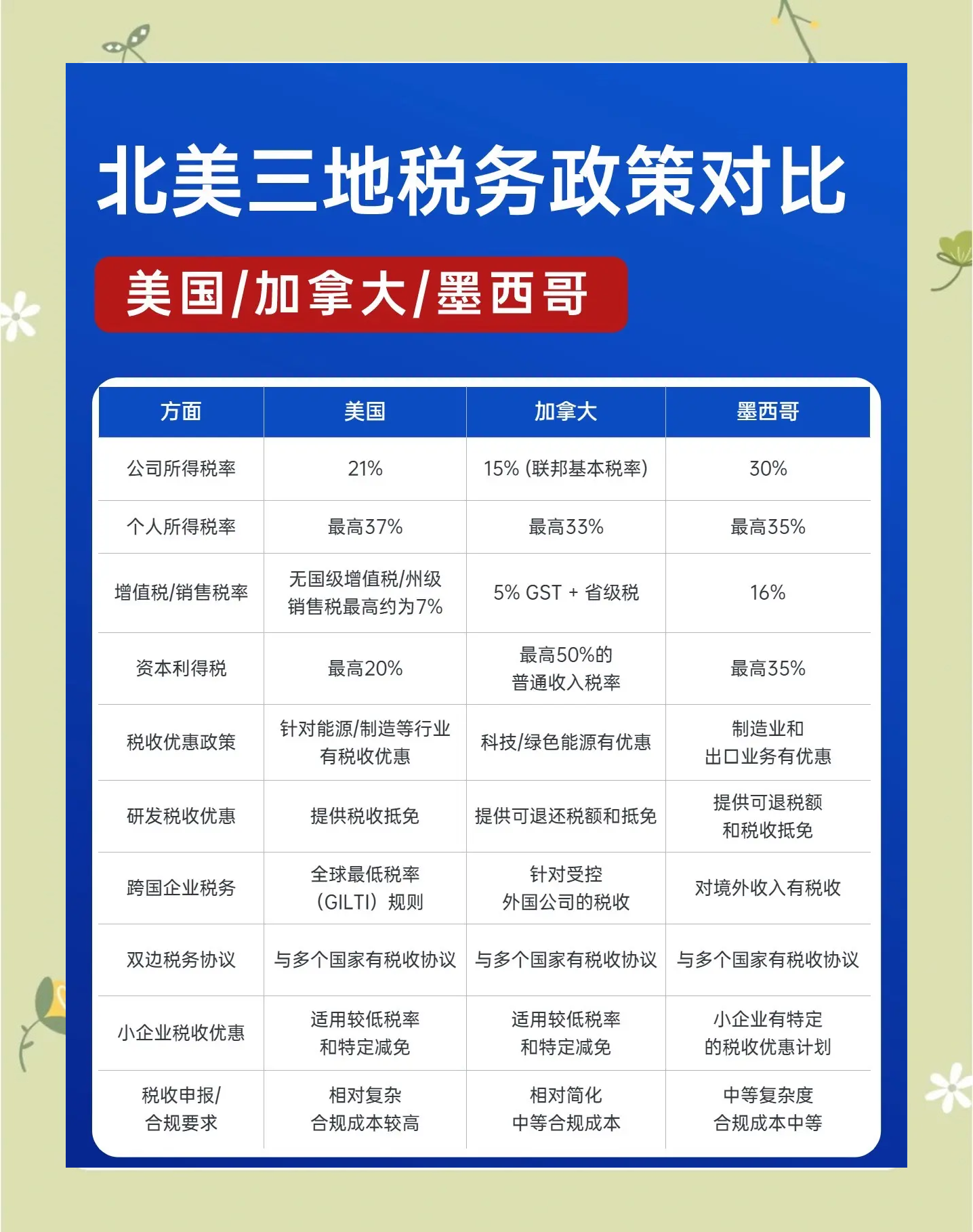 blog post with image