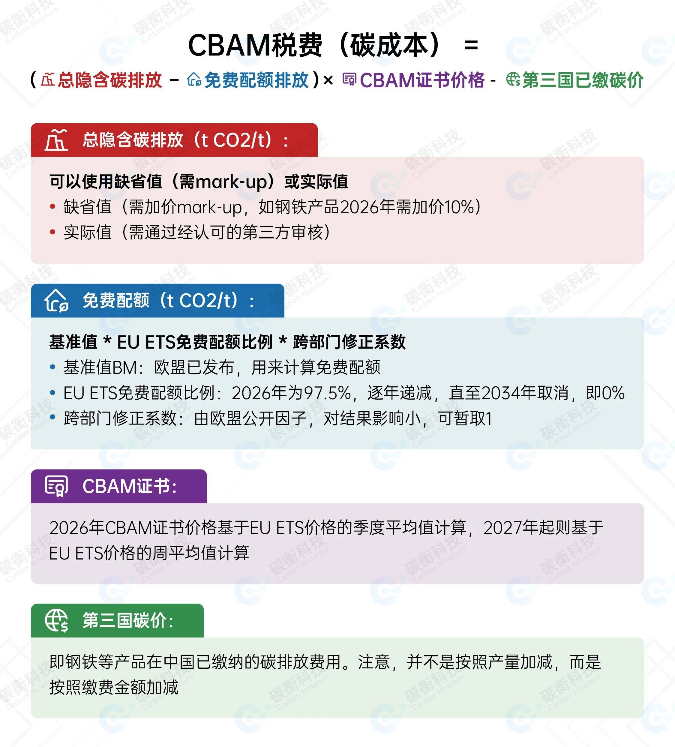 blog post with image